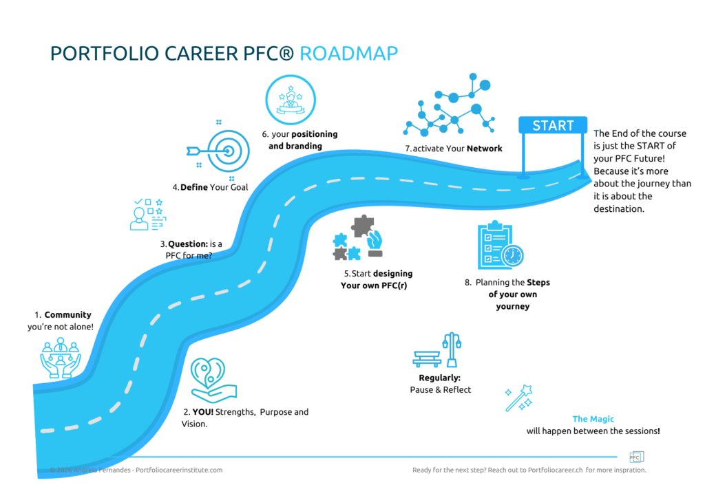 Portfolio Career PFC(r) Roadmap to career satisfaction and contentment